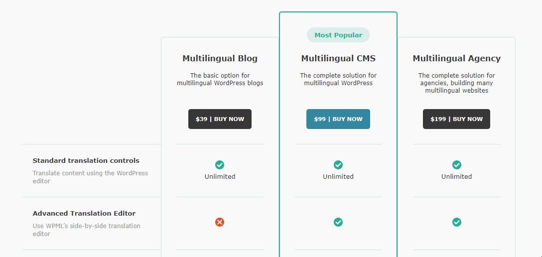 WPML pricing plans